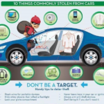 10 things commonly stolen from cars